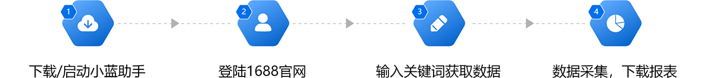 澳门十大信誉好的平台排名